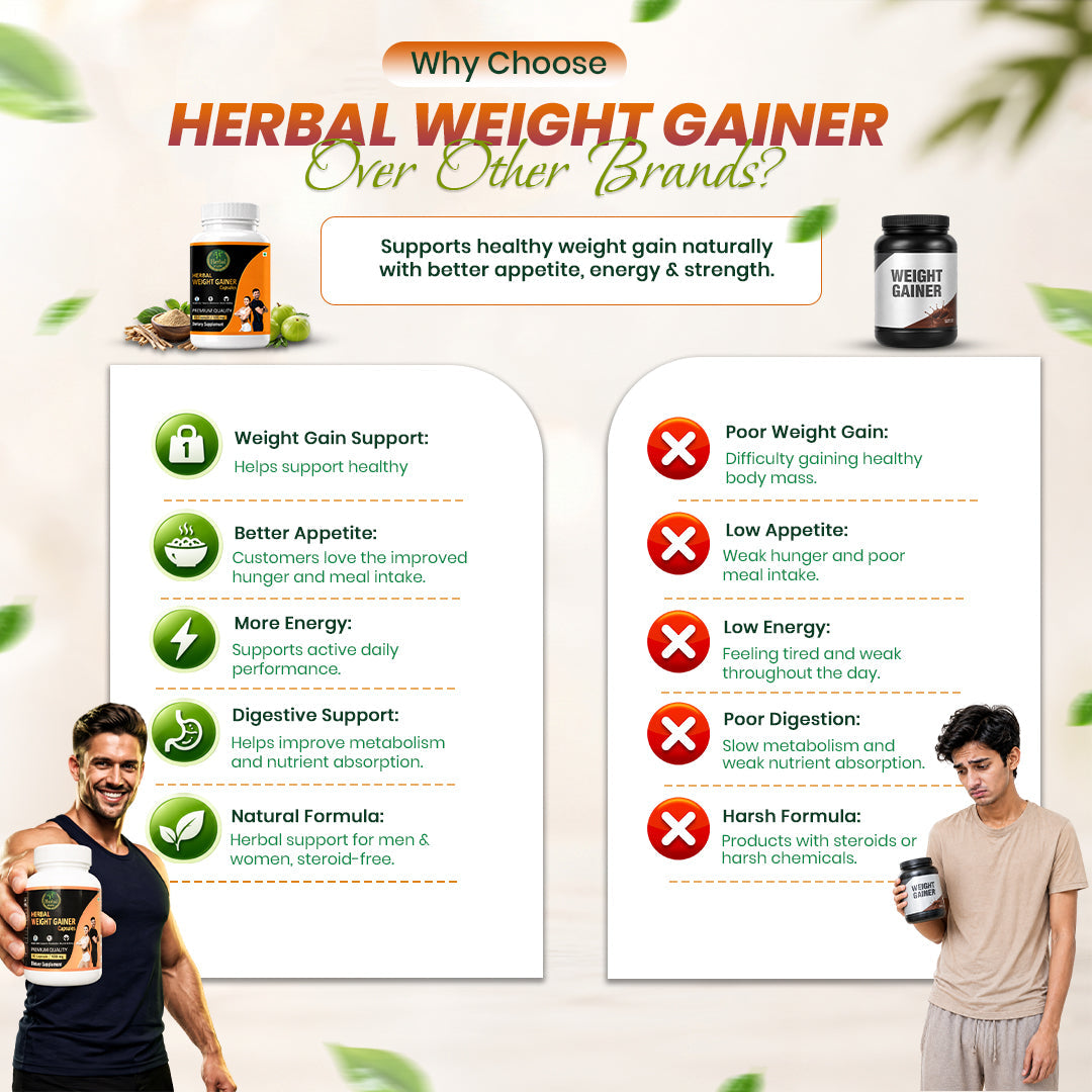 Herbal Weight Gainer Capsule for Men & Women