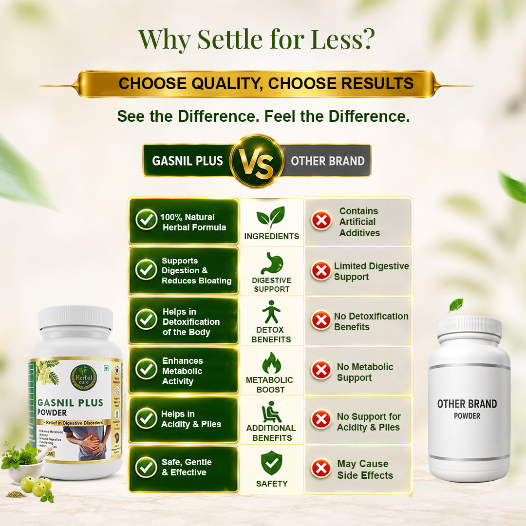 Herbal Gasnil Plus Powder For Digestive Health & Gas Relief
