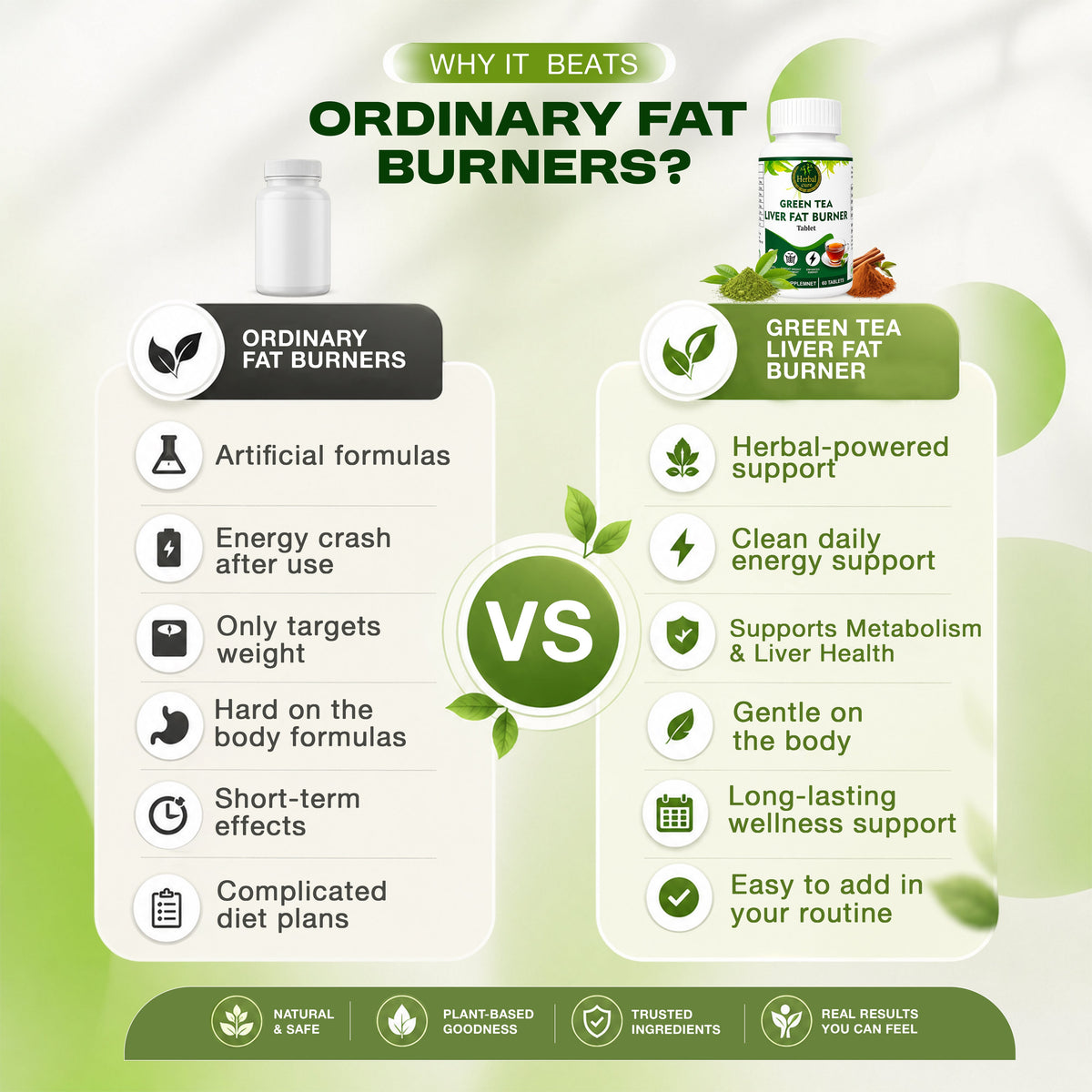 Herbal Green Tea Liver Fat Burner