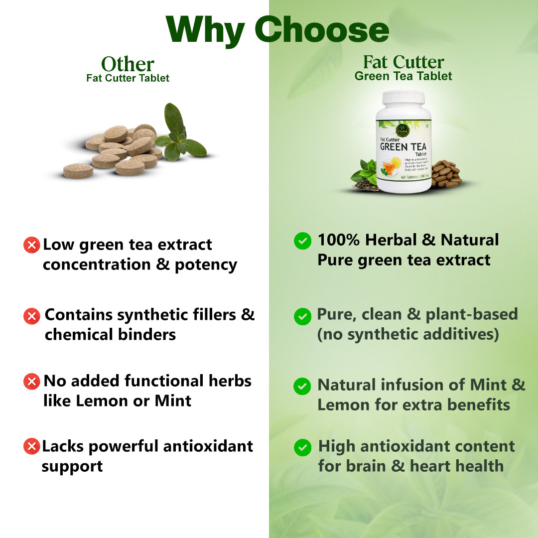 Comparison chart of 'Other Fat Cutter' and 'Fat Cutter Green Tea' supplements on a green background.