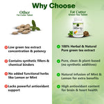 Comparison chart of 'Other Fat Cutter' and 'Fat Cutter Green Tea' supplements on a green background.