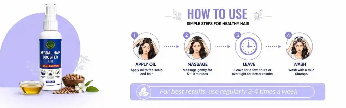 HOW TO USE